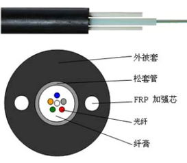室外4芯单模光缆 gyxtw 4b